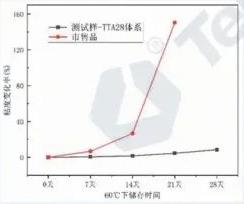 cycloaliphatic-epoxy-resin-20240528-4.jpg